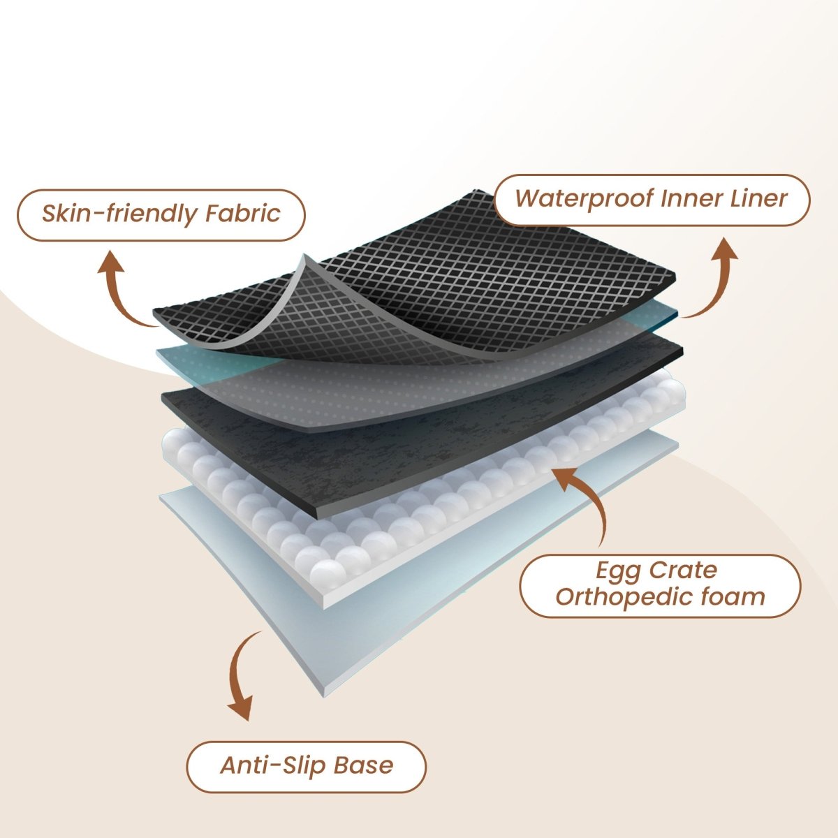 Grey Orthopedic Sofa - Style Pet Bed, Waterproof & Stain - Resistant (Medium) - RUBHUB