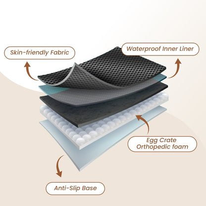 Grey Orthopedic Sofa - Style Pet Bed, Waterproof & Stain - Resistant (Medium) - RUBHUB