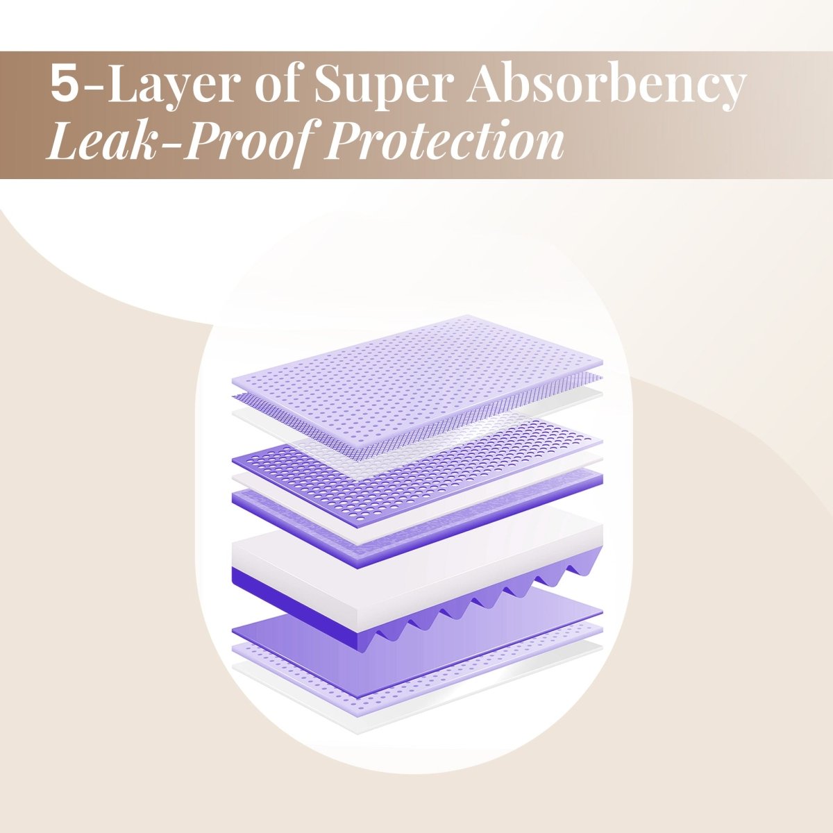 Pet Training Pads, Mess - Free & Moisture - Locking, 40 count - RUBHUB